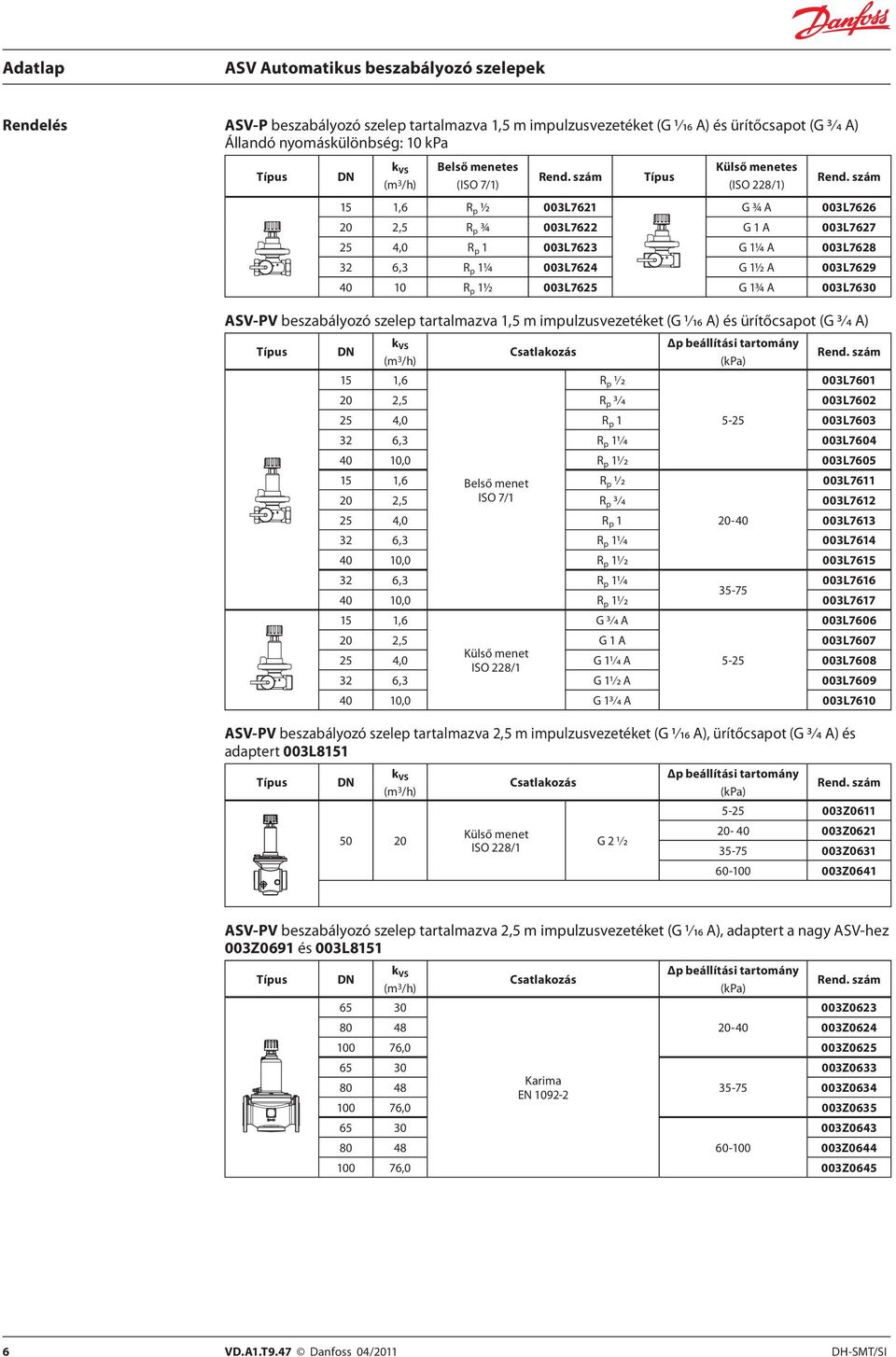 szám 15 1,6 R p ½ 003L7621 G ¾ A 003L7626 20 2,5 R p ¾ 003L7622 G 1 A 003L7627 25 4,0 R p 1 003L7623 G 1¼ A 003L7628 32 6,3 R p 1¼ 003L7624 G 1½ A 003L7629 40 10 R p 1½ 003L7625 G 1¾ A 003L7630