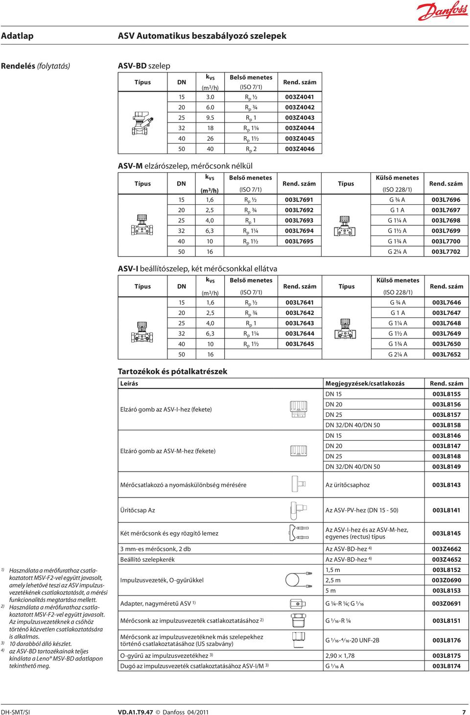 szám (m 3 /h) (ISO 7/1) (ISO 228/1) 15 1,6 R p ½ 003L7691 G ¾ A 003L7696 20 2,5 R p ¾ 003L7692 G 1 A 003L7697 25 4,0 R p 1 003L7693 G 1¼ A 003L7698 32 6,3 R p 1¼ 003L7694 G 1½ A 003L7699 40 10 R p 1½