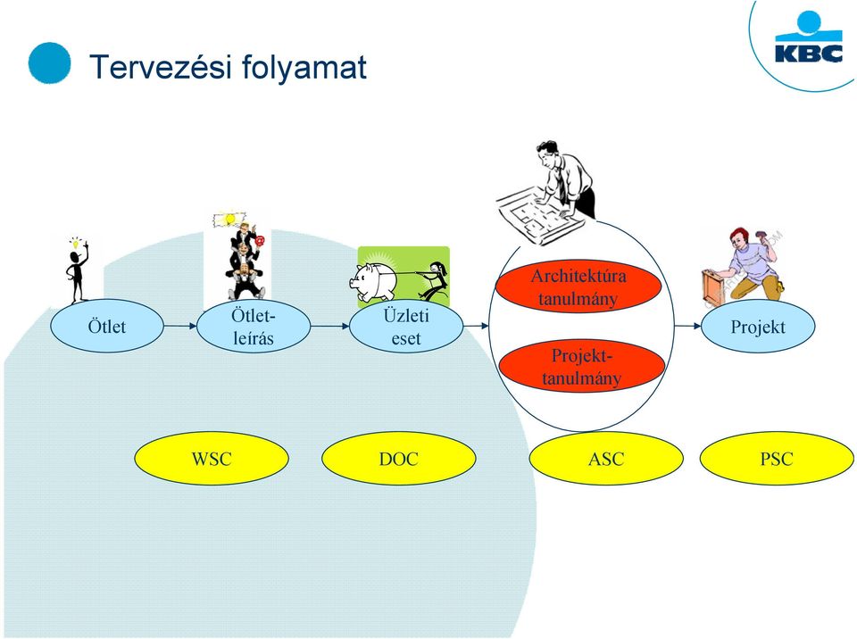 Ötletleírás Üzleti eset