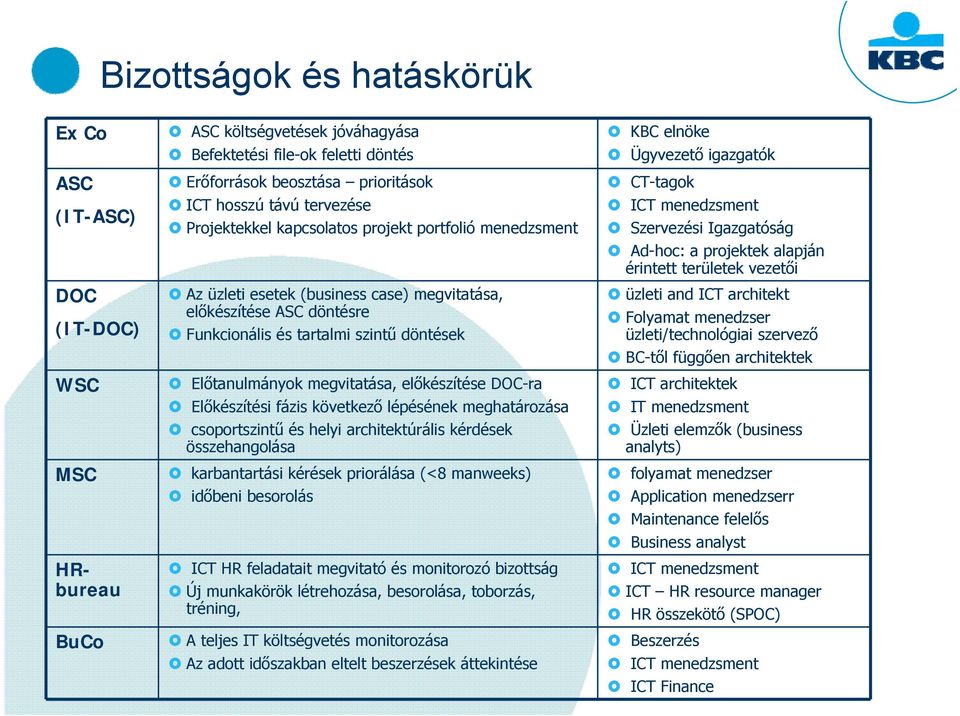 megvitatása, előkészítése DOC-ra Előkészítési fázis következő lépésének meghatározása csoportszintű és helyi architektúrális kérdések összehangolása karbantartási kérések priorálása (<8 manweeks)