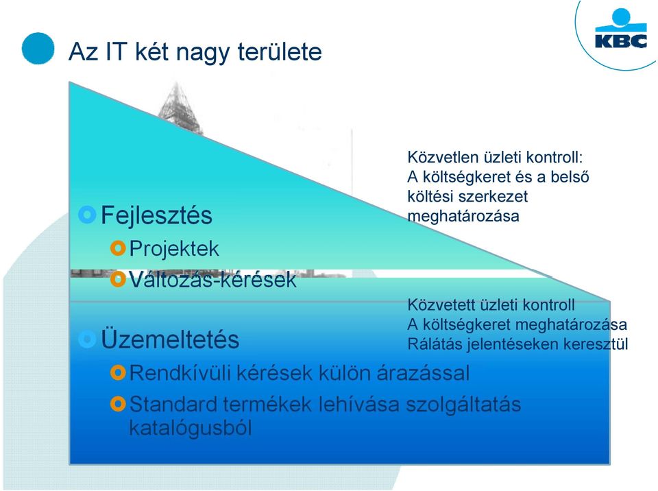 szerkezet meghatározása Közvetett üzleti