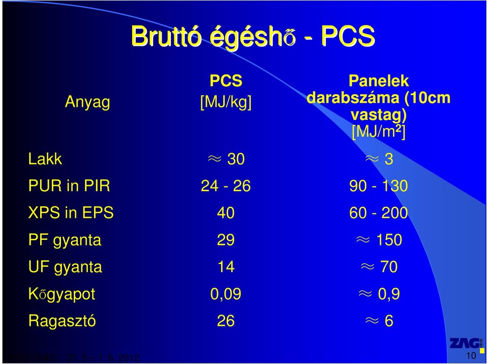 in PIR 24-26 90-130 XPS in EPS 40 60-200 PF gyanta