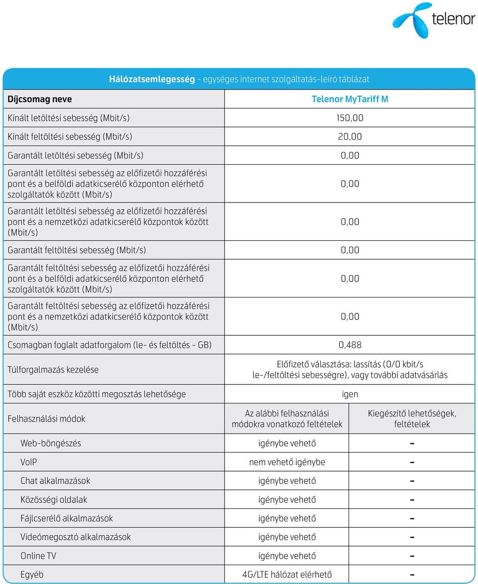 adatvásárlás igen Az alábbi felhasználási módokra vonatkozó feltételek Kiegészítő lehetőségek, feltételek Web-böngészés igénybe vehető - VoIP nem vehető igénybe - Chat alkalmazások