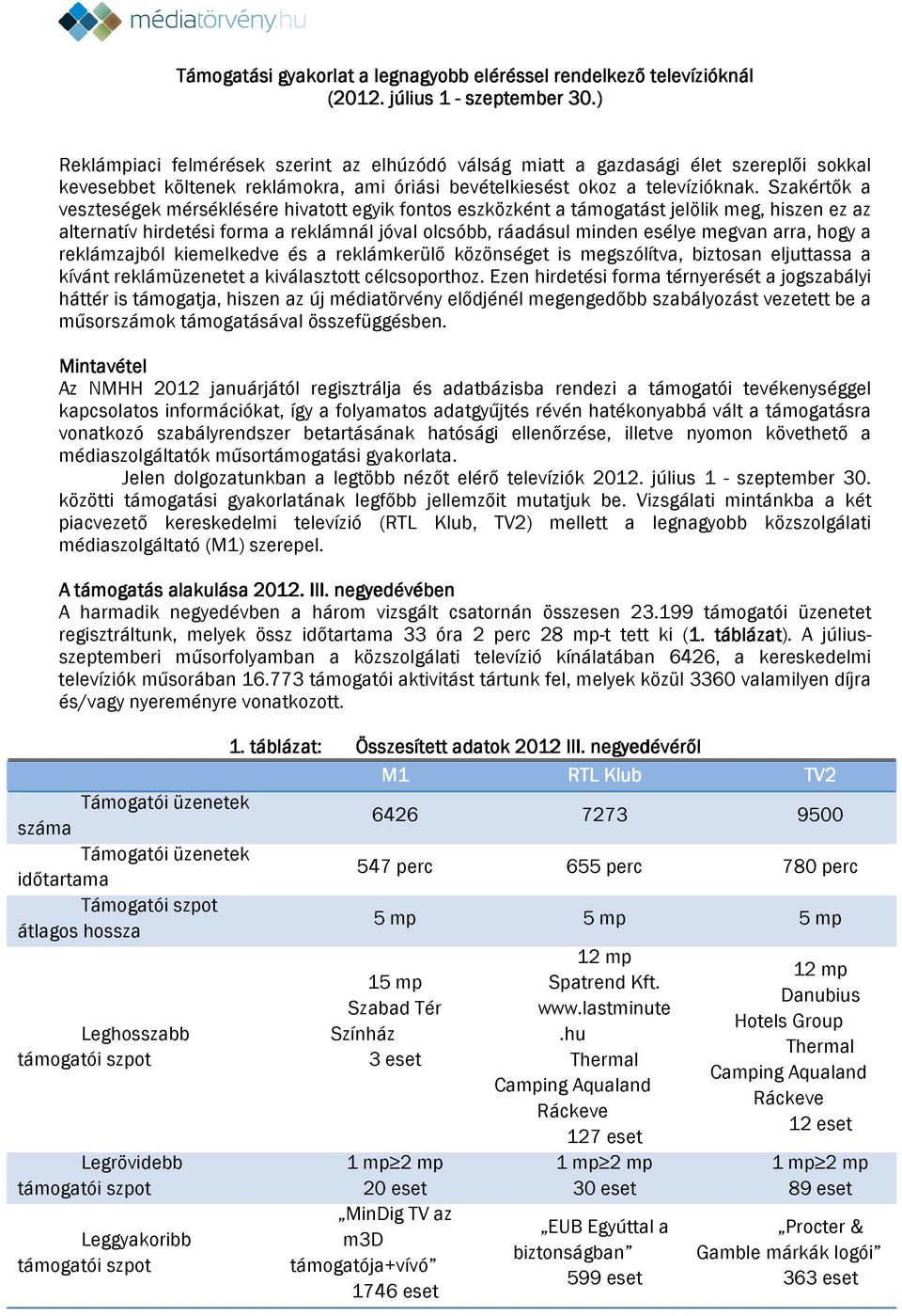 Szakértők a veszteségek mérséklésére hivatott egyik fontos eszközként a támogatást jelölik meg, hiszen ez az alternatív hirdetési forma a reklámnál jóval olcsóbb, ráadásul minden esélye megvan arra,