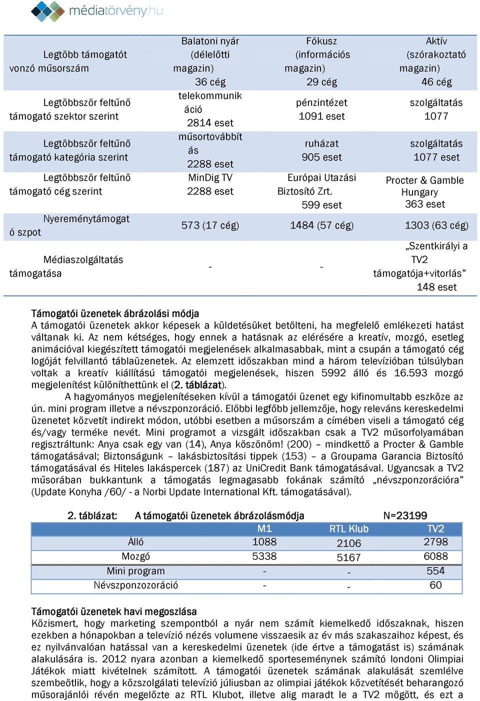 ruházat 905 eset Európai Utazási Biztosító Zrt.