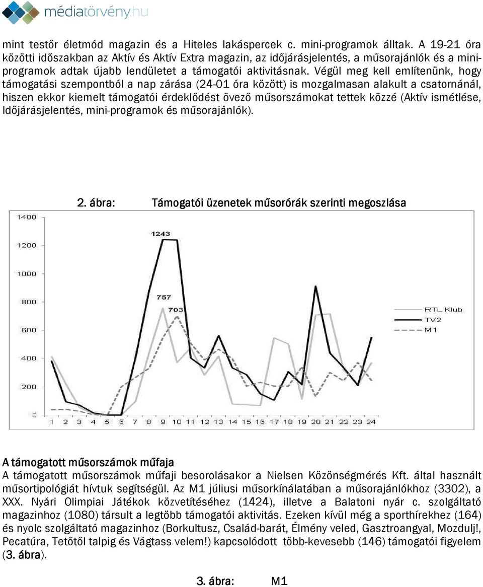 Végül meg kell említenünk, hogy támogatási szempontból a nap zárása (24-0 óra között) is mozgalmasan alakult a csatornánál, hiszen ekkor kiemelt támogatói érdeklődést övező műsorszámokat tettek közzé