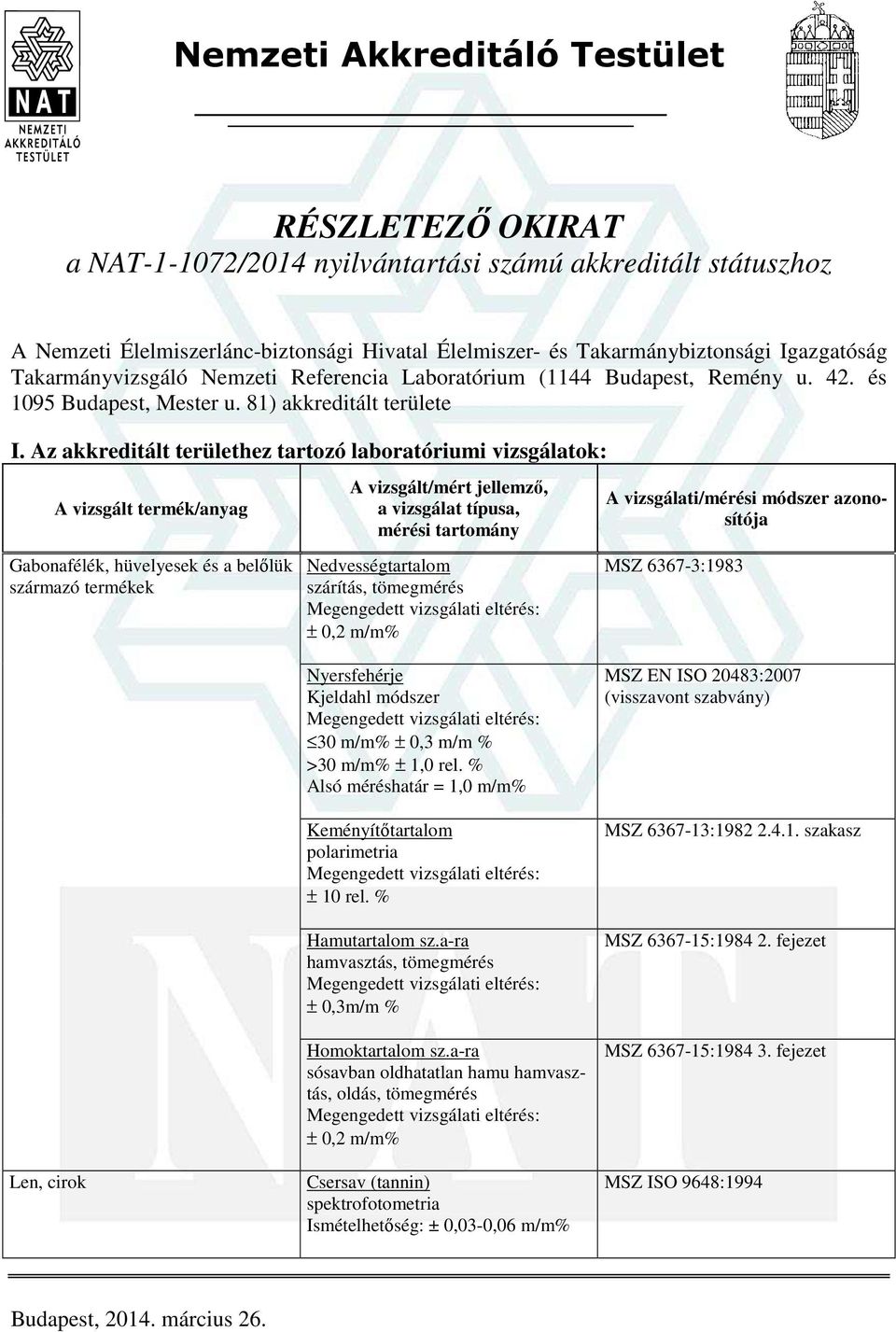 Az akkreditált területhez tartozó laboratóriumi vizsgálatok: Gabonafélék, hüvelyesek és a belőlük származó termékek Nedvességtartalom szárítás, tömegmérés ± 0,2 m/m% MSZ 6367-3:1983 Len, cirok
