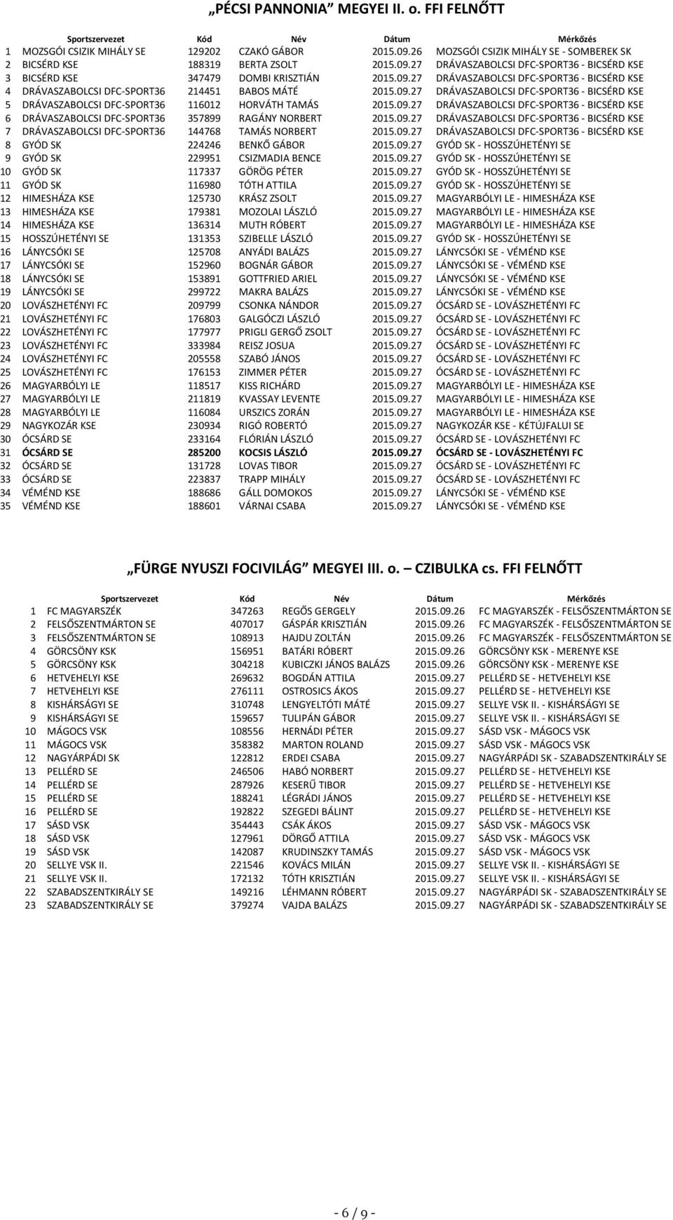 09.27 DRÁVASZABOLCSI DFC-SPORT36 - BICSÉRD KSE 6 DRÁVASZABOLCSI DFC-SPORT36 357899 RAGÁNY NORBERT 2015.09.27 DRÁVASZABOLCSI DFC-SPORT36 - BICSÉRD KSE 7 DRÁVASZABOLCSI DFC-SPORT36 144768 TAMÁS NORBERT 2015.