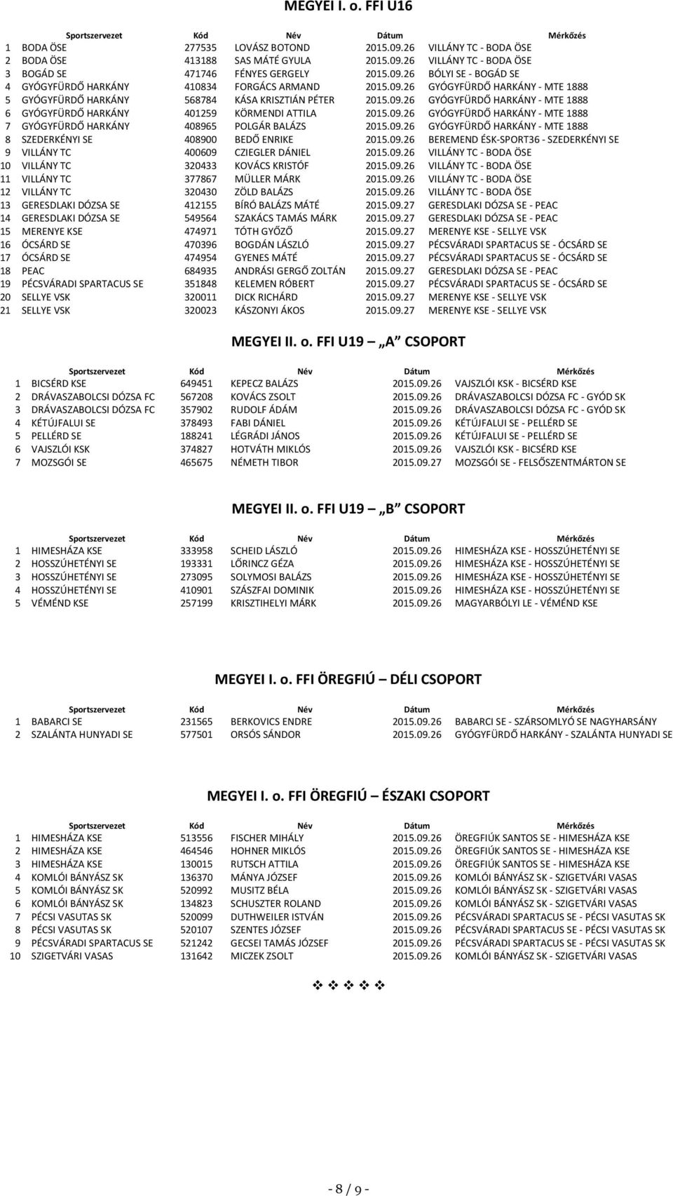 09.26 GYÓGYFÜRDŐ HARKÁNY - MTE 1888 8 SZEDERKÉNYI SE 408900 BEDŐ ENRIKE 2015.09.26 BEREMEND ÉSK-SPORT36 - SZEDERKÉNYI SE 9 VILLÁNY TC 400609 CZIEGLER DÁNIEL 2015.09.26 VILLÁNY TC - BODA ÖSE 10 VILLÁNY TC 320433 KOVÁCS KRISTÓF 2015.