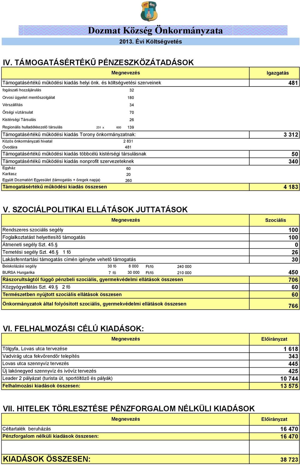Támogatásértékű működési kiadás Torony önkormányzatnak: Közös önkormányzati hivatal 2 831 Óvodára 481 Támogatásértékű működési kiadás többcélú kistérségi társulásnak 5 Támogatásértékű működési kiadás