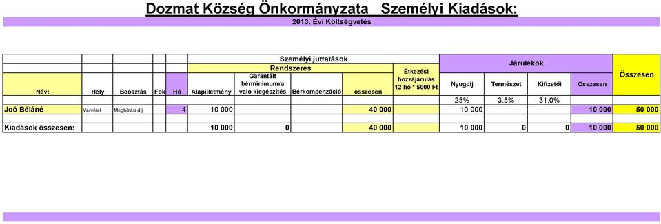 Bérkompenzáció összesen Étkezési hozzájárulás 12 hó * 5 Ft Járulékok Nyugdíj Természet