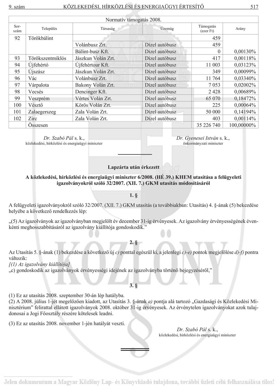 Dízel autóbusz 11 003 0,03123% 95 Újszász Jászkun Volán Zrt. Dízel autóbusz 349 0,00099% 96 Vác Volánbusz Zrt. Dízel autóbusz 11 764 0,03340% 97 Várpalota Bakony Volán Zrt.