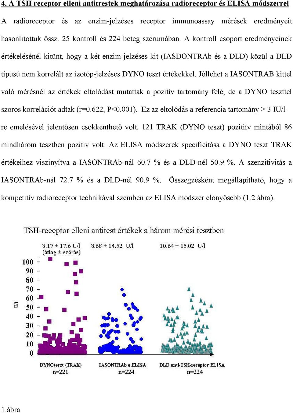 A kontroll csoport eredményeinek értékelésénél kitünt, hogy a két enzim-jelzéses kit (IASDONTRAb és a DLD) közül a DLD típusú nem korrelált az izotóp-jelzéses DYNO teszt értékekkel.