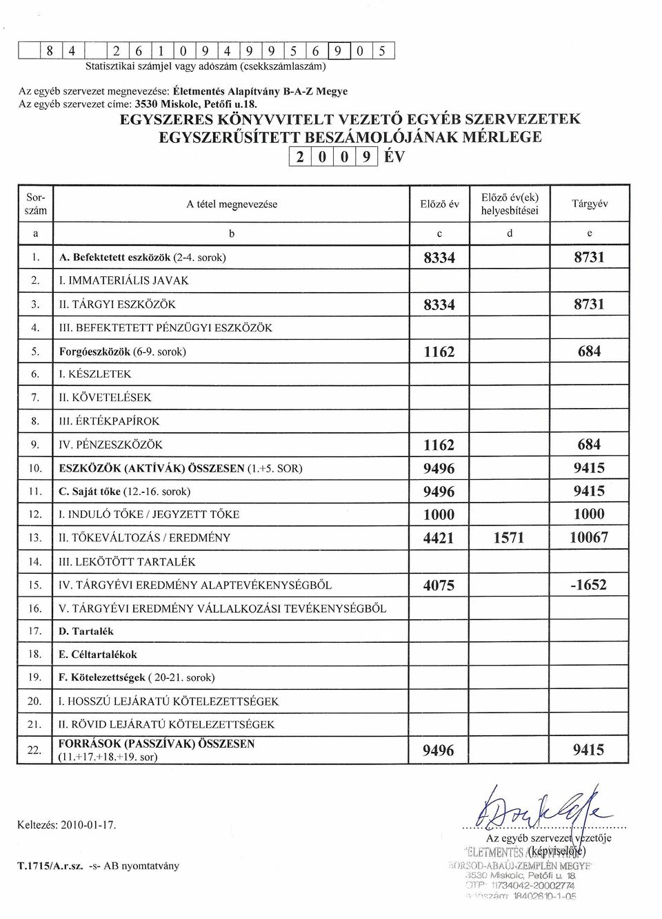 sorok) 8334 8731 2. 1. IMMATERIÁLIS JAVAK 3. ll. TÁRGYI ESZKÖZÖK 8334 8731 4. lit. BEFEKTETETT PÉNZÜGYI ESZKÖZÖK 5. Forgóeszközök (6-9. sorok) 1162 684 6. 1. KÉSZLETEK 7. II. KÖVETELÉSEK 8. Ill.