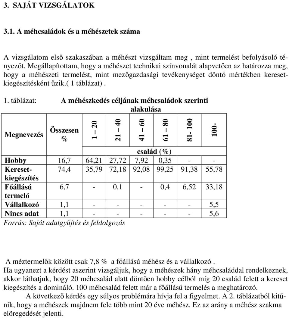 ( 1 táblázat). 1. táblázat: A méhészkedés céljának méhcsaládok szerinti alakulása Megnevezés Összesen % 1 20 21 40 család (%) Hobby 16,7 64,21 27,72 7,92 0,35 - - Keresetkiegészítés 74,4 35,79 72,18