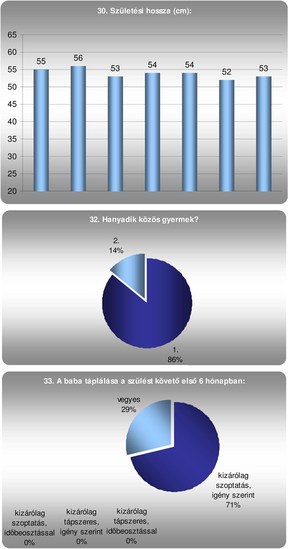 A baba táplálása a szülést követı elsı 6 hónapban: vegyes kizárólag szoptatás,