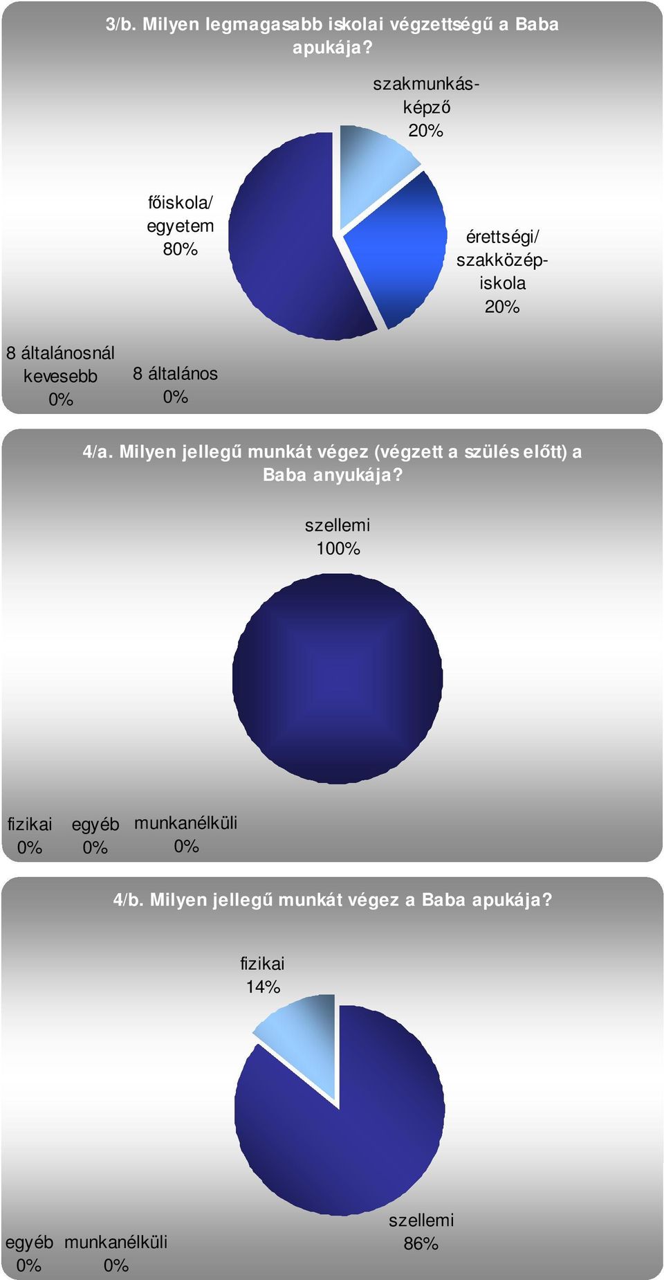 8 általános 4/a. Milyen jellegő munkát végez (végzett a szülés elıtt) a Baba anyukája?