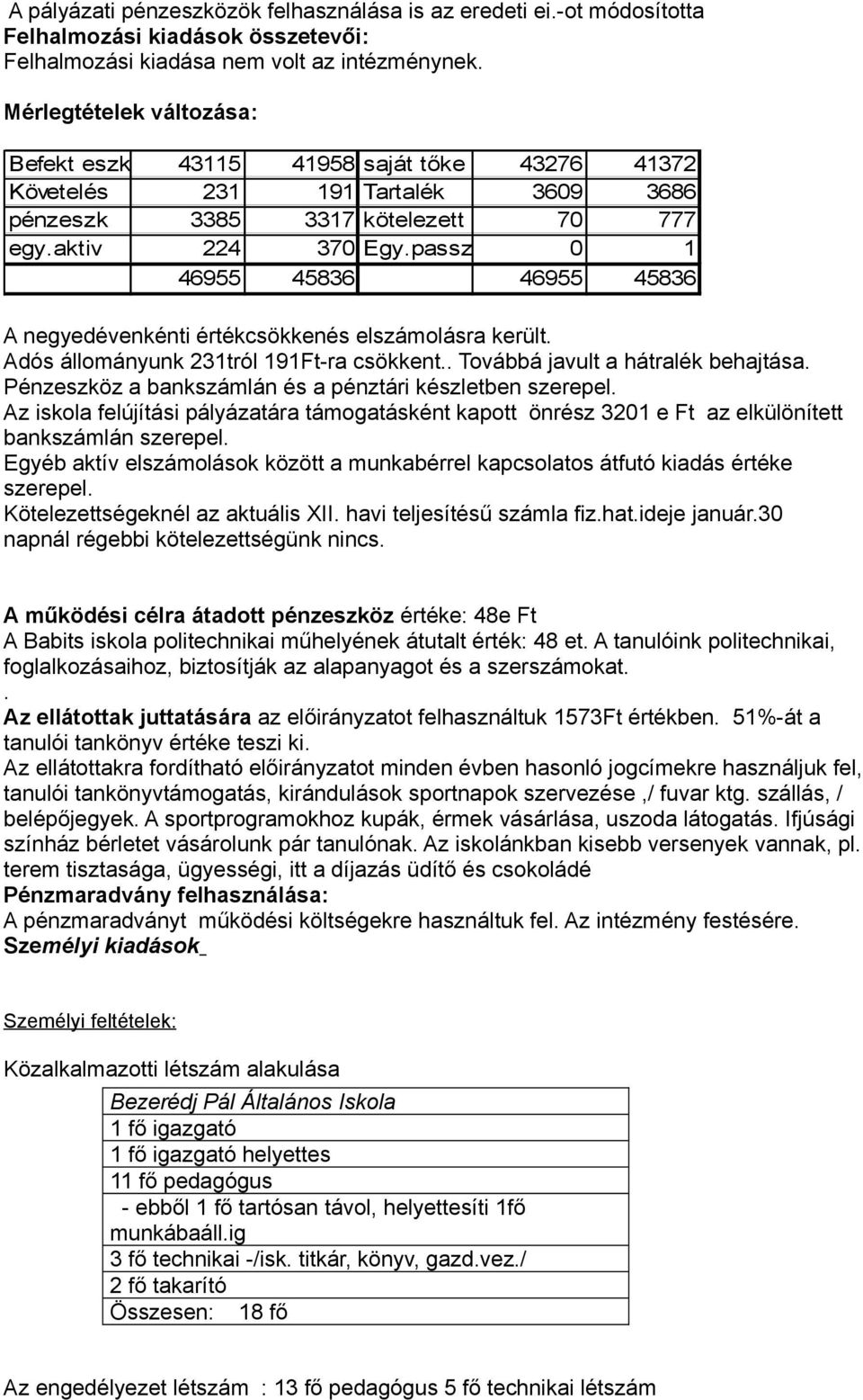 passz 0 1 46955 45836 46955 45836 A negyedévenkénti értékcsökkenés elszámolásra került. Adós állományunk 231tról 191Ft-ra csökkent.. Továbbá javult a hátralék behajtása.