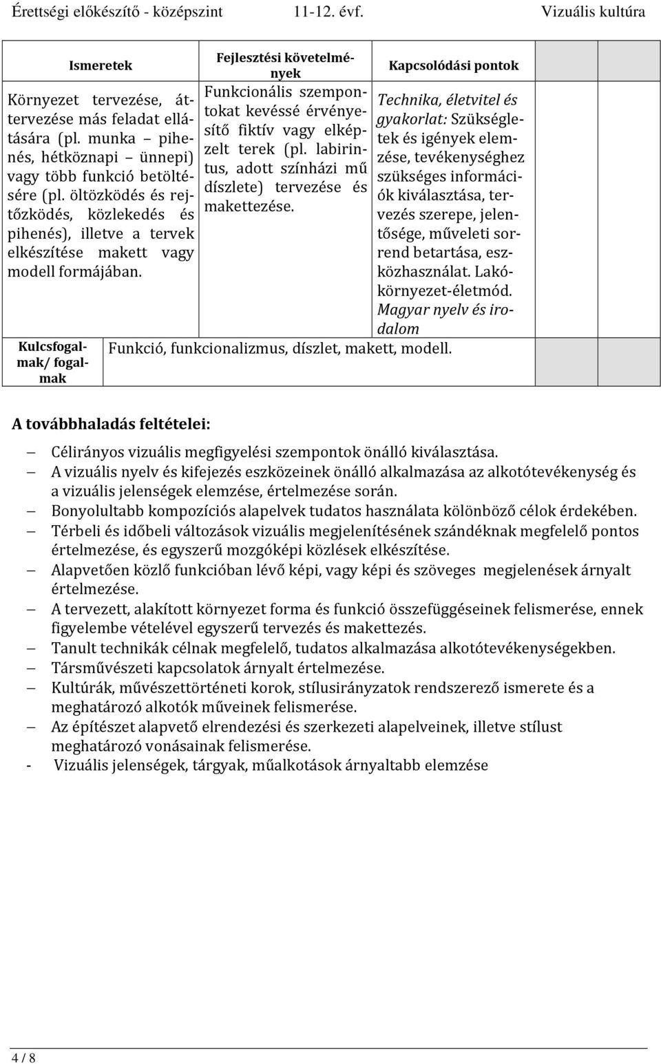 Technika, életvitel és gyakorlat: Szükségletek és igények elemzése, tevékenységhez szükséges információk kiválasztása, tervezés szerepe, jelentősége, műveleti sorrend betartása, eszközhasználat.