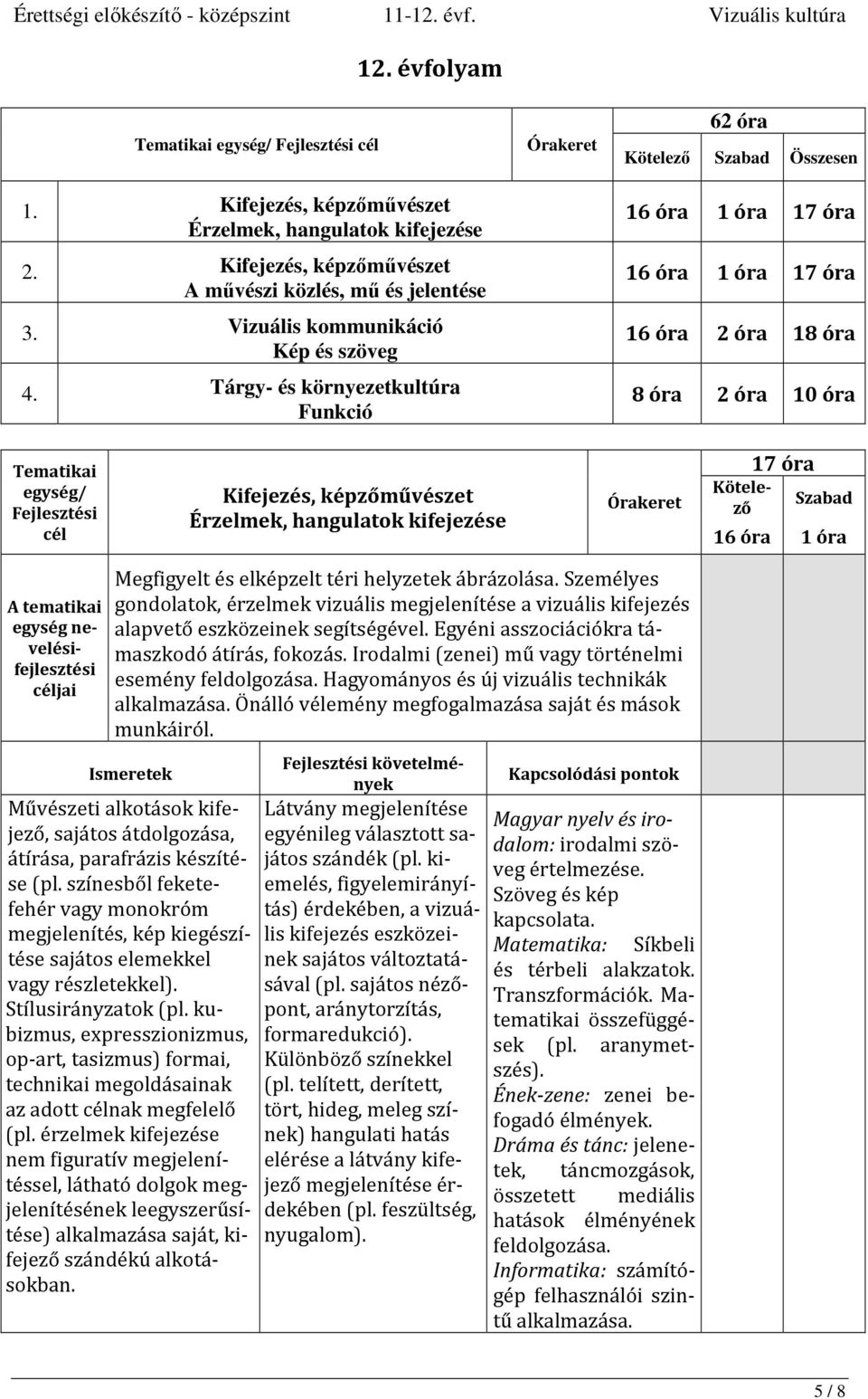 óra 1 óra jai Megfigyelt és elképzelt téri helyzetek ábrázolása. Személyes gondolatok, érzelmek vizuális megjelenítése a vizuális kifejezés alapvető eszközeinek segítségével.