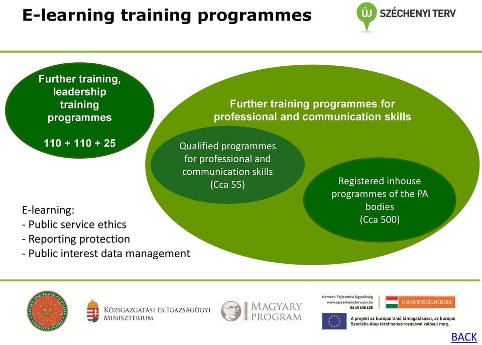 ethics - Reporting protection - Public interest data management Qualified programmes for