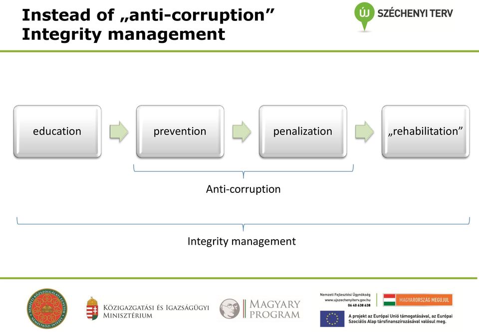 prevention penalization