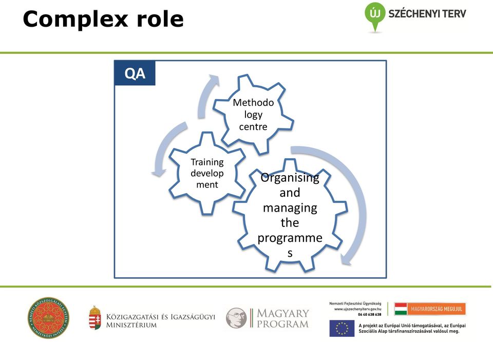 develop ment Organising