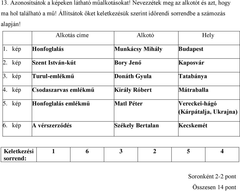 kép Szent István-kút Bory Jenő Kaposvár 3. kép Turul-emlékmű Donáth Gyula Tatabánya 4. kép Csodaszarvas emlékmű Király Róbert Mátraballa 5.