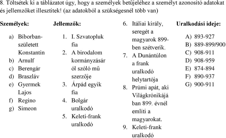 Szvatopluk fia 2. A birodalom kormányzásár ól szóló mű szerzője 3. Árpád egyik fia 4. Bolgár uralkodó 5. Keleti-frank uralkodó 6.