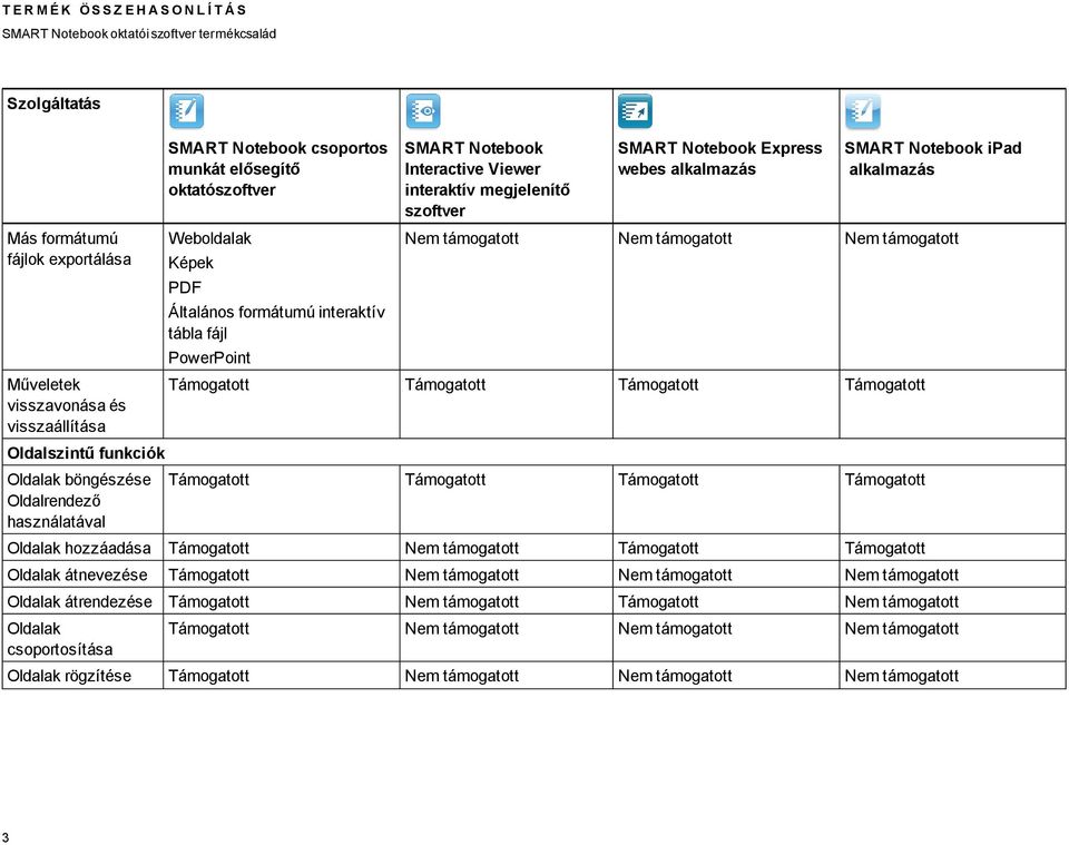 oktató Weboldalak Képek PDF Általános formátumú interaktív tábla fájl PowerPoint Express