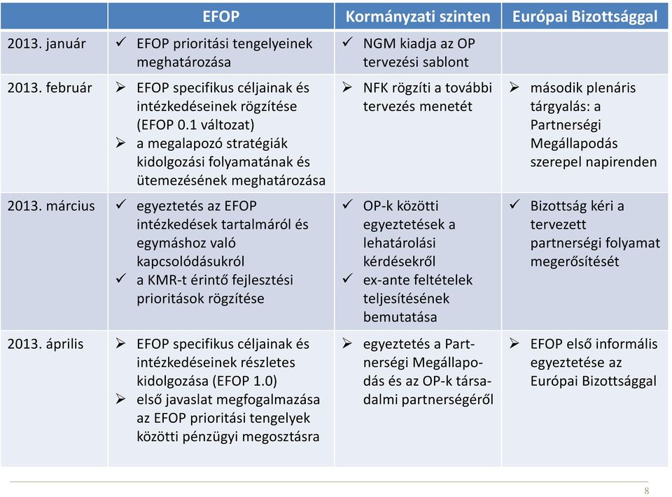 március egyeztetés az EFOP intézkedések tartalmáról és egymáshoz való kapcsolódásukról a KMR-t érintő fejlesztési prioritások rögzítése 2013.