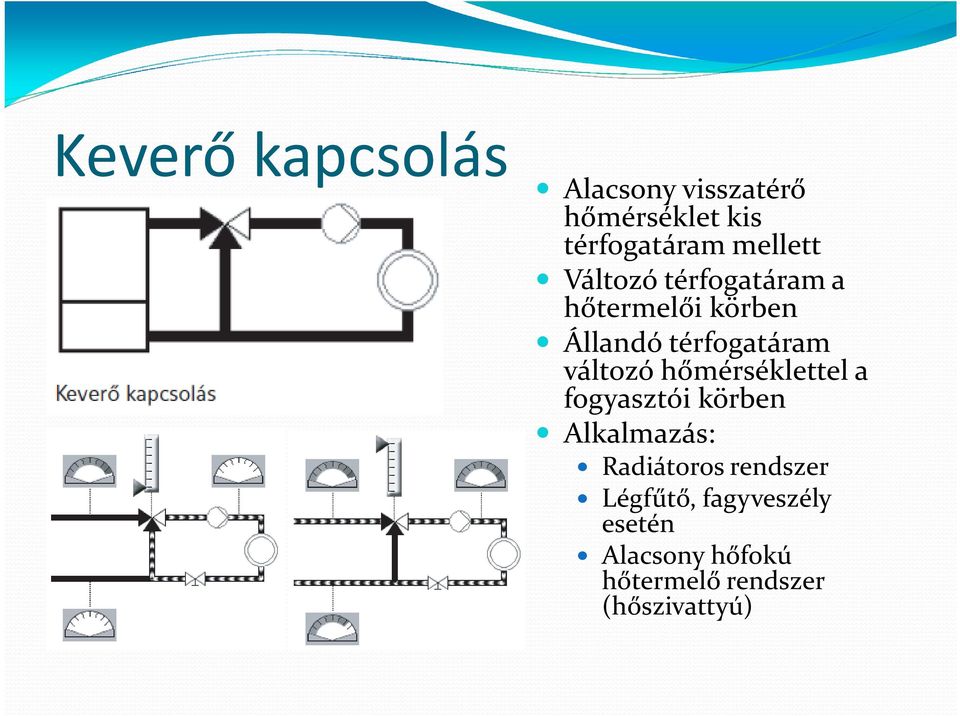 változó hőmérséklettel a fogyasztói körben Alkalmazás: Radiátoros