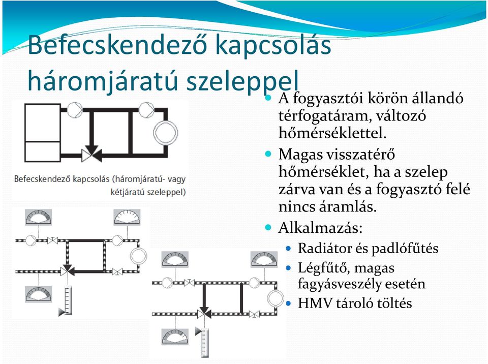 Magas visszatérő hőmérséklet, ha a szelep zárva van és a fogyasztó felé