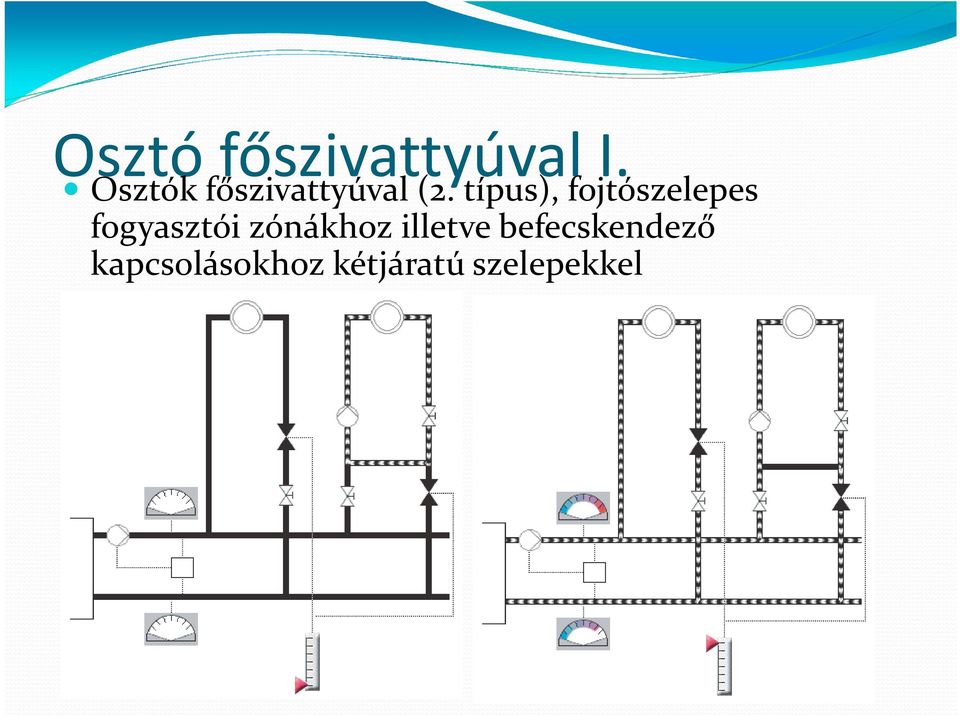 típus), fojtószelepes fogyasztói