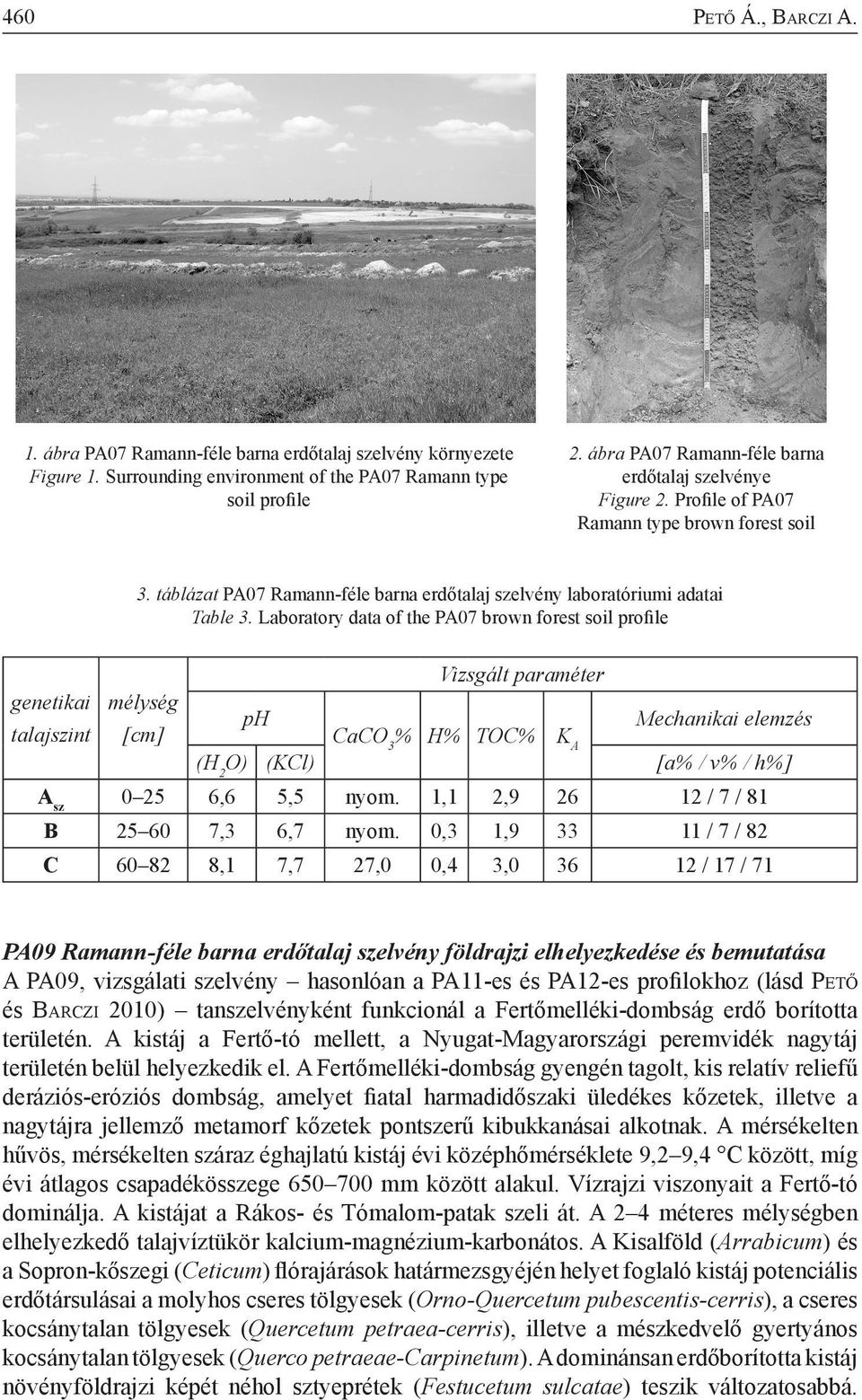 Laboratory data of the PA07 brown forest soil profile Vizsgált paraméter genetikai mélység ph talajszint [cm] CaCO 3 % H% TOC% K A Mechanikai elemzés (H 2 O) (KCl) [a% / v% / h%] A sz 0 25 6,6 5,5