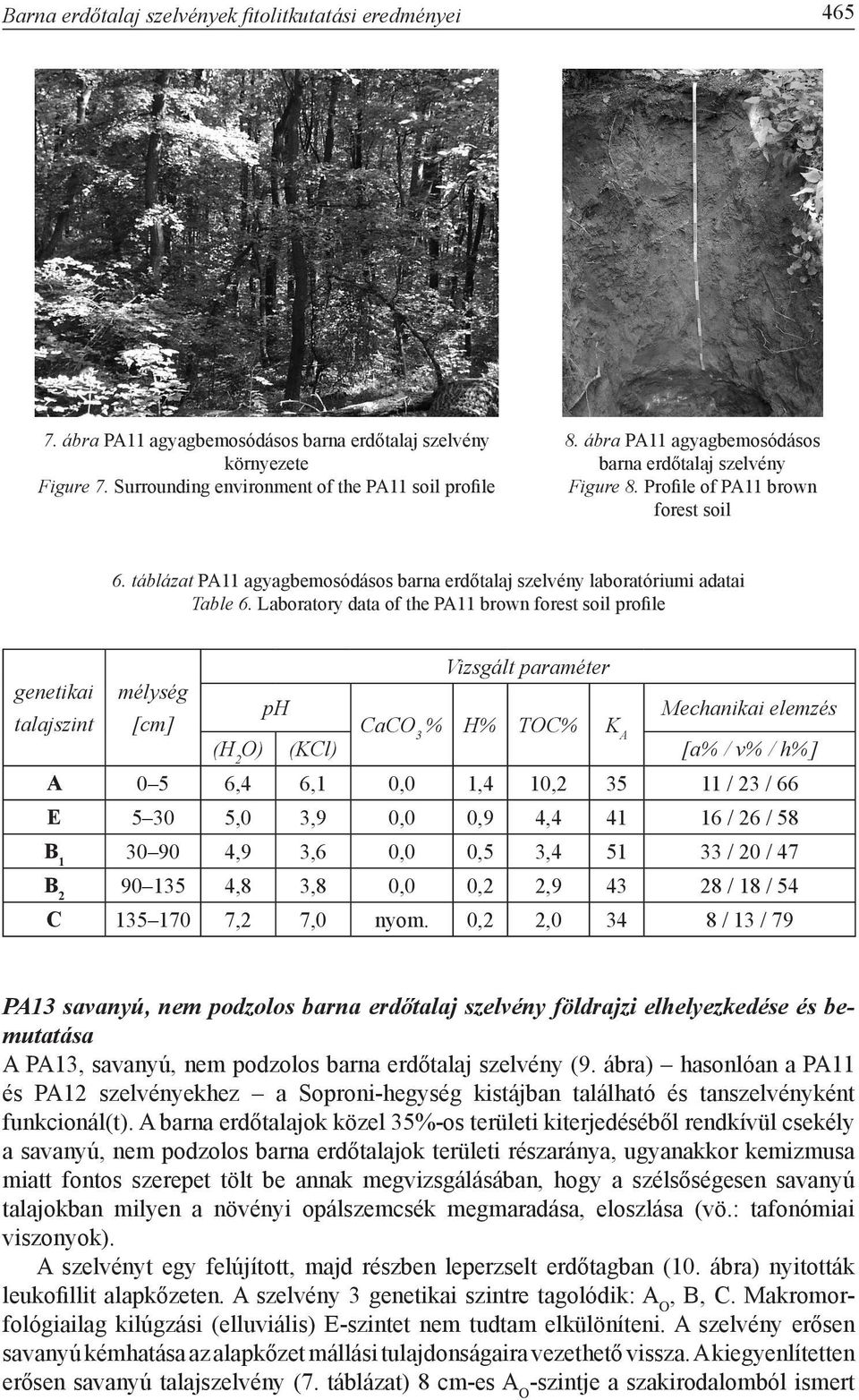 Laboratory data of the PA11 brown forest soil profile genetikai talajszint mélység [cm] Vizsgált paraméter ph (H2O) (KCl) CaCO3 % H% TOC% KA Mechanikai elemzés [a% / v% / h%] A 0 5 6,4 6,1 0,0 1,4