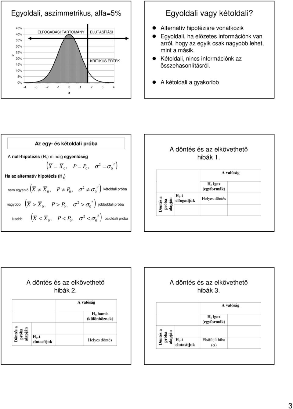 A kétoldali k a gyakoribb Az egy- és s kétoldali k A null-hipotézis (H ) mindig egyenlőség Ha az alternatív hipotézis (H 1 ) nem egyenlő nagyobb kisebb ( X = X, P = P σ = σ ) ( X X, P P σ σ ), ( X >