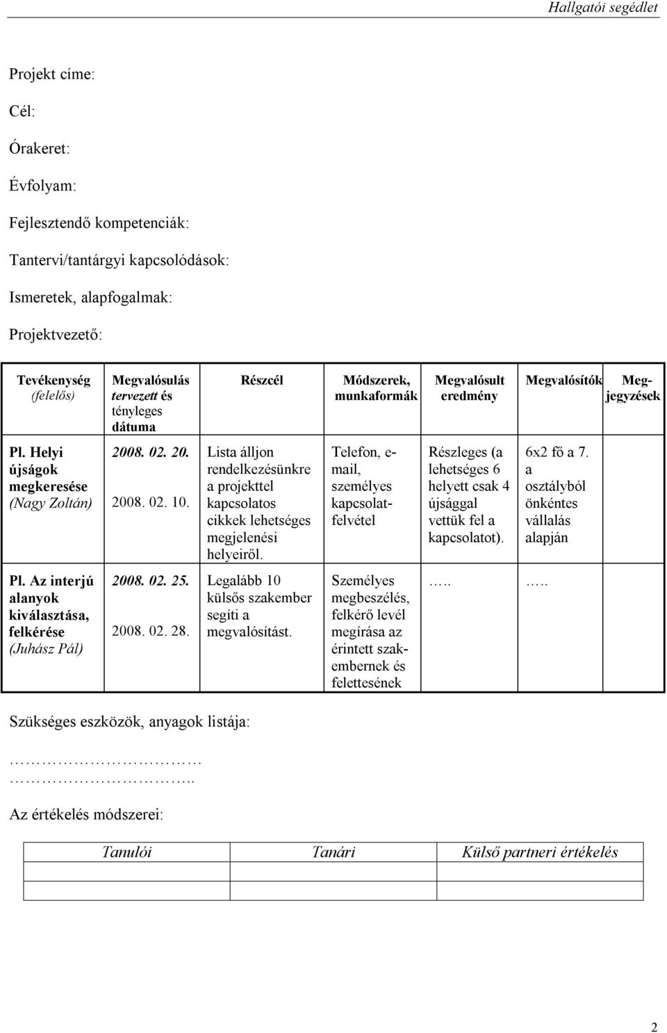 Lista álljon rendelkezésünkre a projekttel kapcsolatos cikkek lehetséges megjelenési helyeiről.