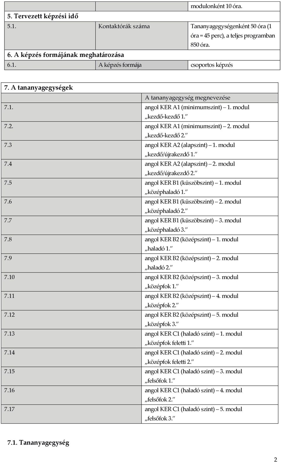 modul kezdő/újrakezdő 1. 7.4 angol KER A2 (alapszint) 2. modul kezdő/újrakezdő 2. 7.5 angol KER B1 (küszöbszint) 1. modul középhaladó 1. 7.6 angol KER B1 (küszöbszint) 2. modul középhaladó 2. 7.7 angol KER B1 (küszöbszint) 3.