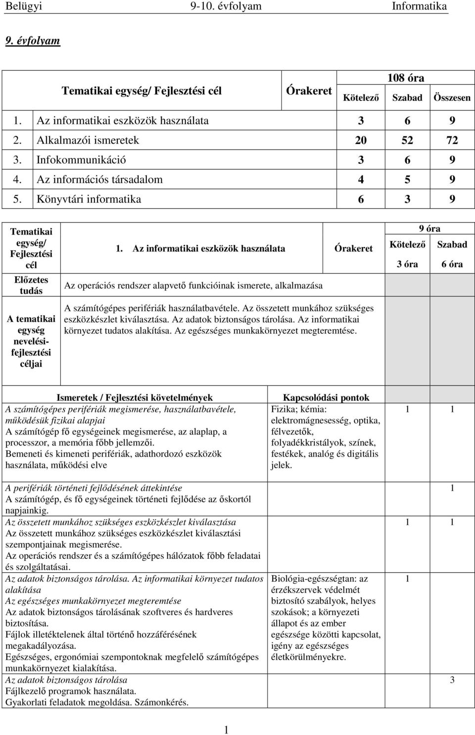 Az összetett munkához szükséges eszközkészlet kiválasztása. Az adatok biztonságos tárolása. Az informatikai környezet tudatos alakítása. Az egészséges munkakörnyezet megteremtése.