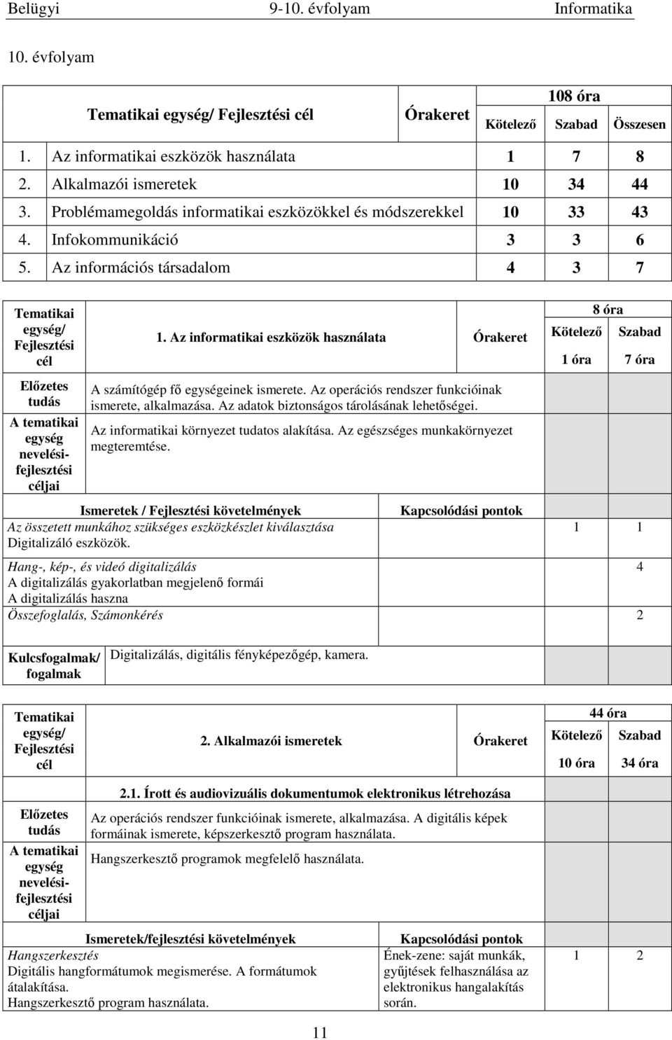 Az informatikai eszközök használata Órakeret A számítógép fő einek ismerete. Az operációs rendszer funkcióinak ismerete, alkalmazása. Az adatok biztonságos tárolásának lehetőségei.