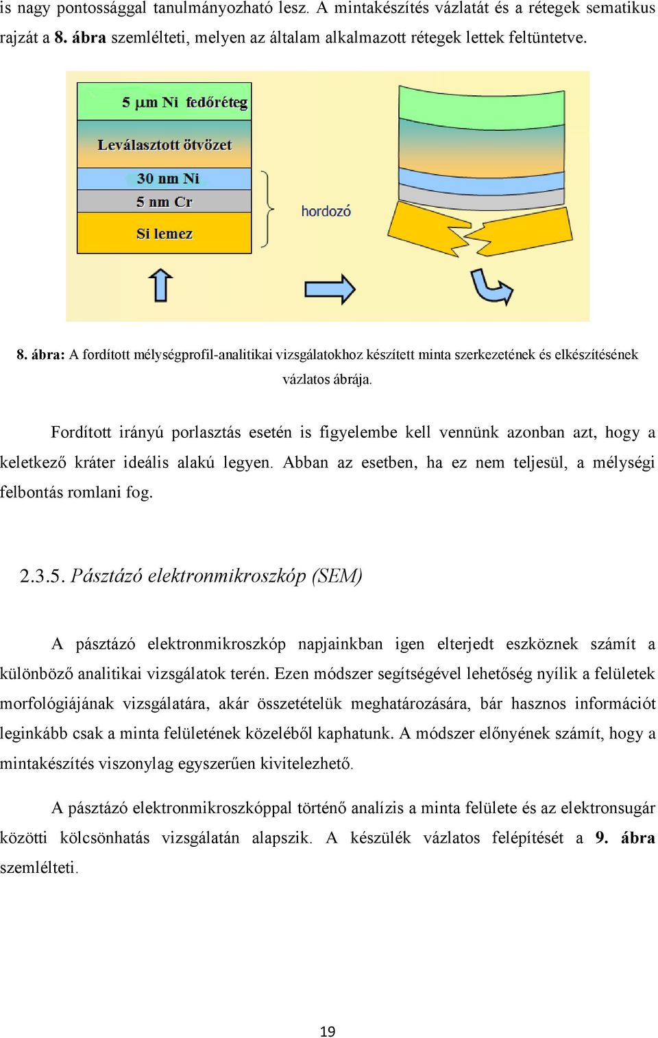 ábra: A fordított mélységprofil-analitikai vizsgálatokhoz készített minta szerkezetének és elkészítésének vázlatos ábrája.