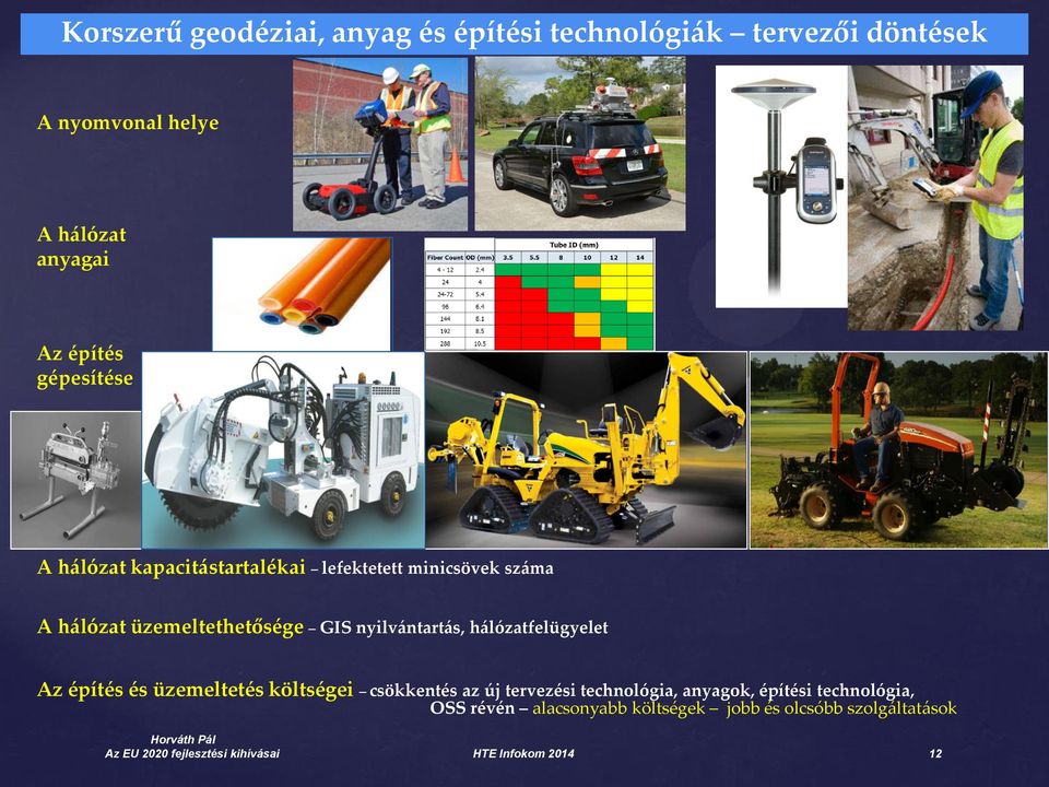 hálózatfelügyelet Az építés és üzemeltetés költségei csökkentés az új tervezési technológia, anyagok, építési