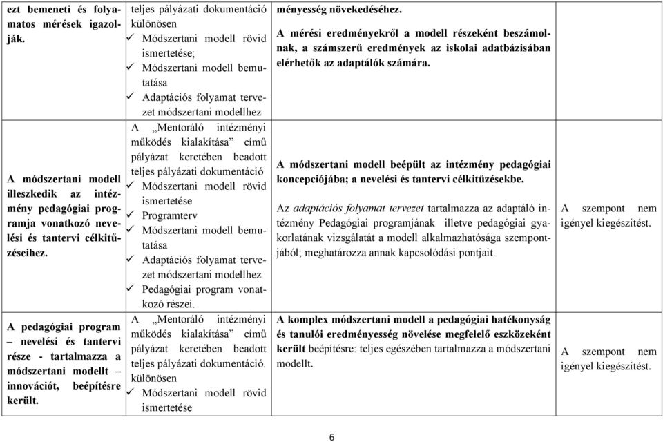 beépítésre teljes pályázati dokumentáció különösen Módszertani modell rövid ismertetése; Módszertani modell bemutatása Adaptációs folyamat tervezet módszertani modellhez pályázat keretében beadott