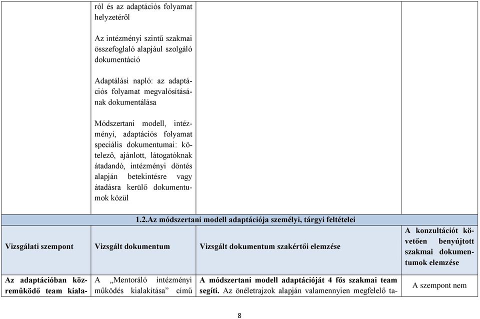 dokumentumok közül 1.2.