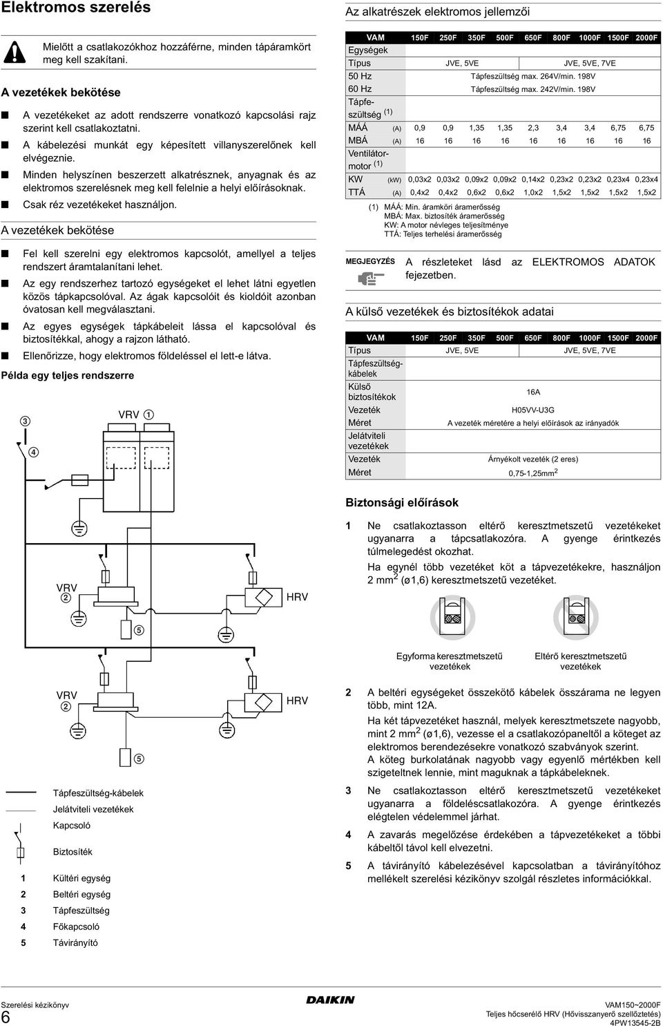 Minden helyszínen beszerzett alkatrésznek, anyagnak és az elektromos szerelésnek meg kell felelnie a helyi előírásoknak. Csak réz vezetékeket használjon.