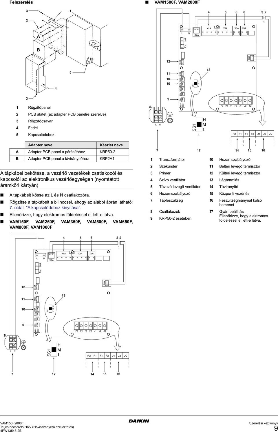 párásítóhoz KRP0- B Adapter PCB panel a távirányítóhoz KRPA A tápkábelt kösse az L és N csatlakozóra. Rögzítse a tápkábelt a bilinccsel, ahogy az alábbi ábrán látható:.