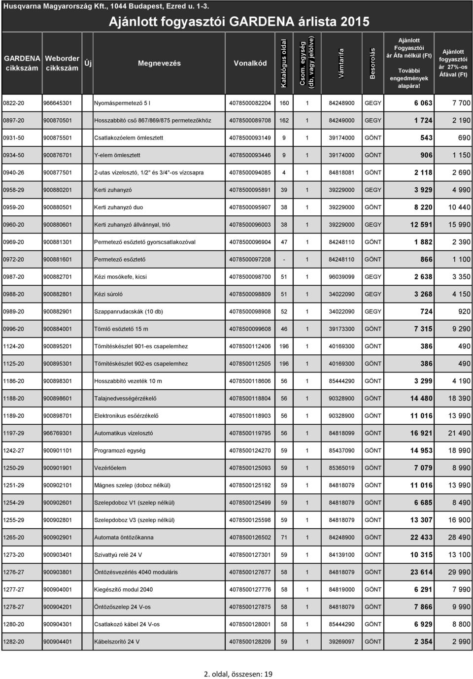 vízelosztó, 1/2" és 3/4"-os vízcsapra 4078500094085 4 1 84818081 GÖNT 2 118 2 690 0958-29 900880201 Kerti zuhanyzó 4078500095891 39 1 39229000 GEGY 3 929 4 990 0959-20 900880501 Kerti zuhanyzó duo