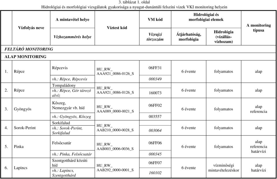 : Sorok-Perint, Sorkifalud AAA921_0086-0126_S 06FF31 000349 AAA921_0086-0126_S 160073 AAA089_0000-0021_S 06FF02 003557 AAB210_0000-0028_S 003064 folyamatos alap