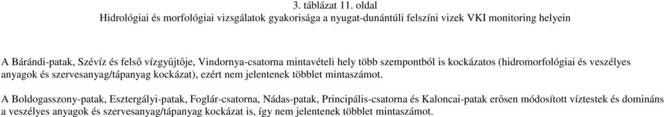 (hidroi és veszélyes anyagok és szervesanyag/tápanyag kockázat), ezért nem jelentenek többlet mintaszámot.